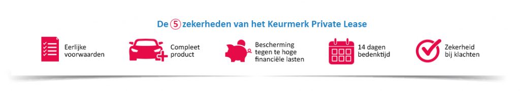 Keurmerk Private Lease